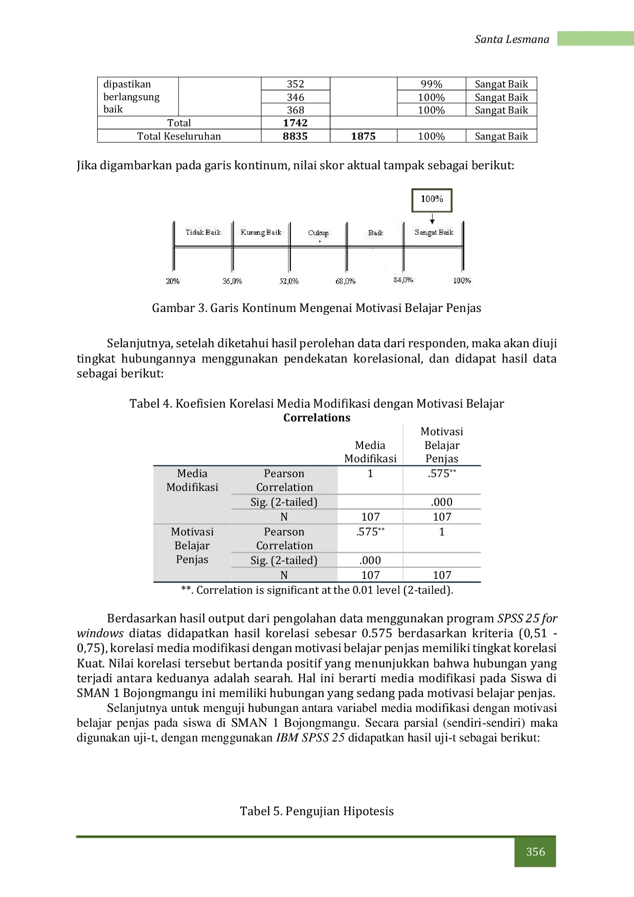 JURIS Hubungan Media Modifikasi dengan Motivasi Belajar Penjas