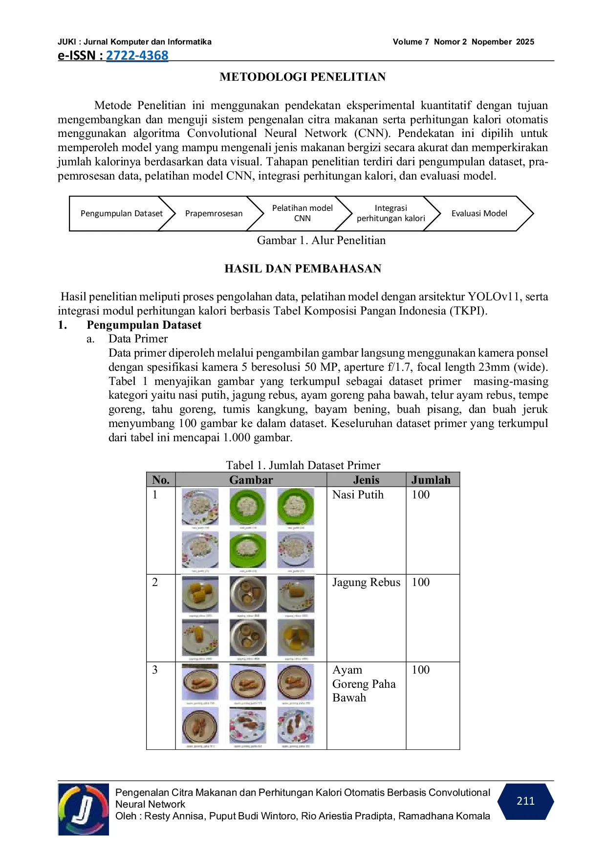 JURIS Pengenalan Citra Makanan dan Perhitungan Kalori Otomatis Berbasis Convolutional Neural Network
