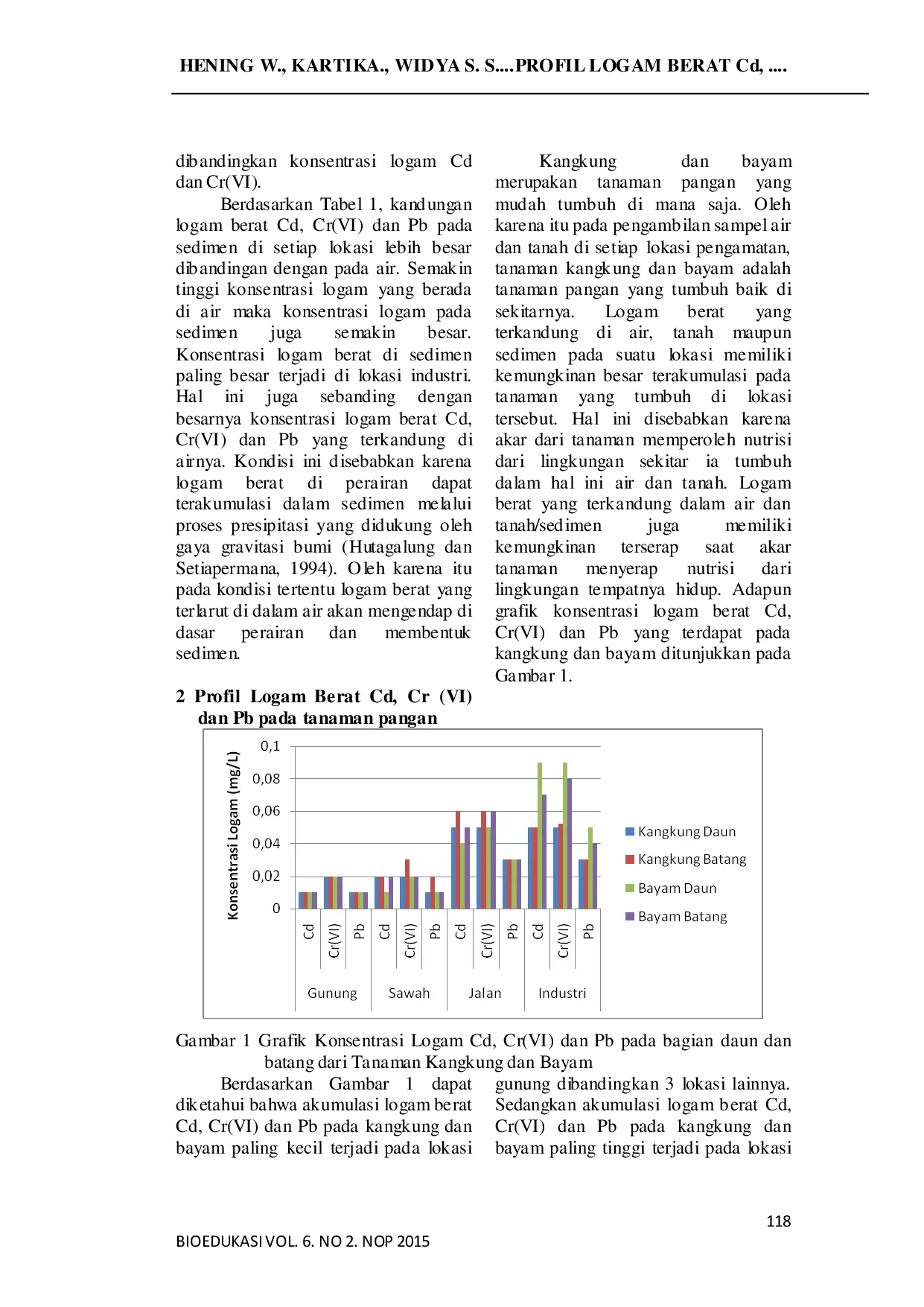 JURIS PROFIL LOGAM BERAT Cd Cr VI DAN Pb PADA LOKASI BERBEDA DI PROVINSI LAMPUNG SERTA BIOAKUMULASINYA PADA TANAMAN PANGAN