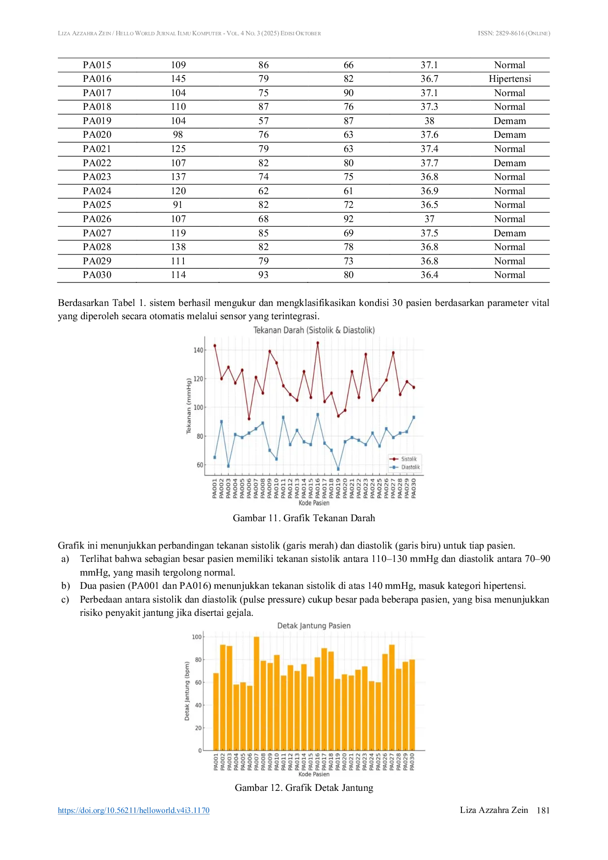 JURIS Sistem Monitoring dan Pendukung Keputusan Kondisi Kesehatan Pasien Menggunakan Integrasi Sensor Tanda Vital Berbasis IoT dengan Metode C4 5