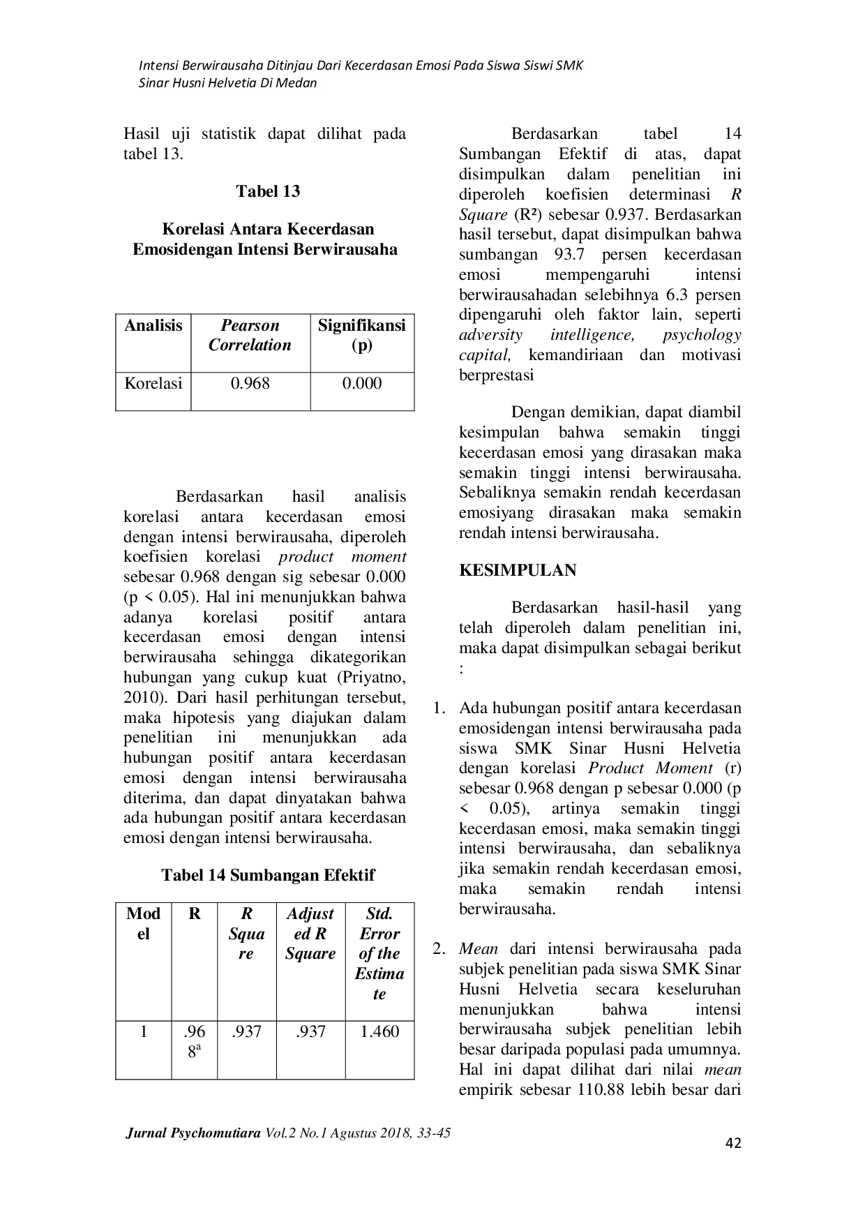 JURIS Intensi Berwirausaha Ditinjau dari Kecerdasan Emosi pada Siswa Siswi SMK Sinar Husni Helvetia di Medan