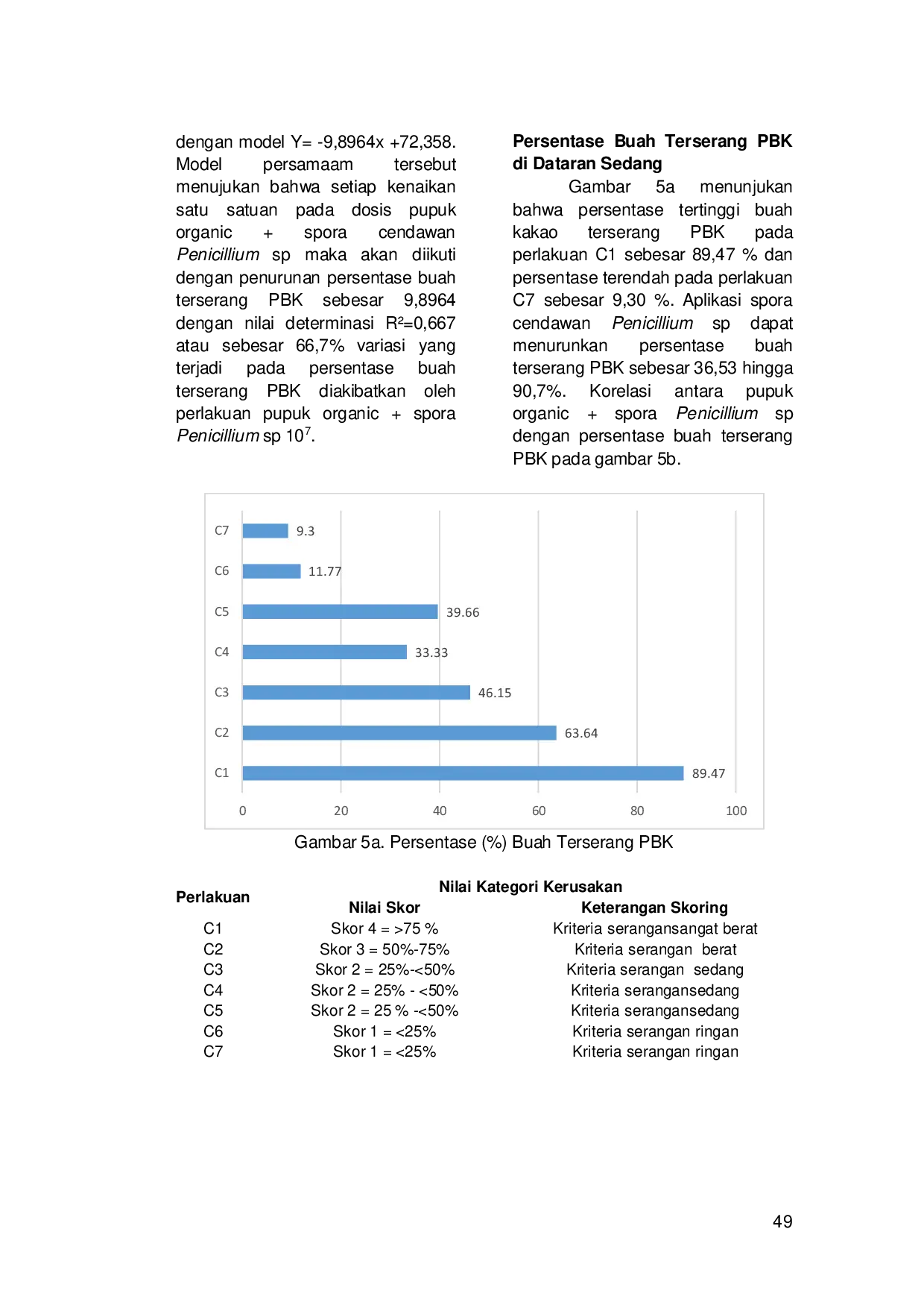 JURIS PEMANFAATAN CENDAWAN ENTOMOPATOGENIK ISOLAT LOKAL POSO POTENSINYA SEBAGAI BIOINSEKTISIDA HAMA PENGGEREK BUAH KAKAO Conopomorpha cramerella Snellen
