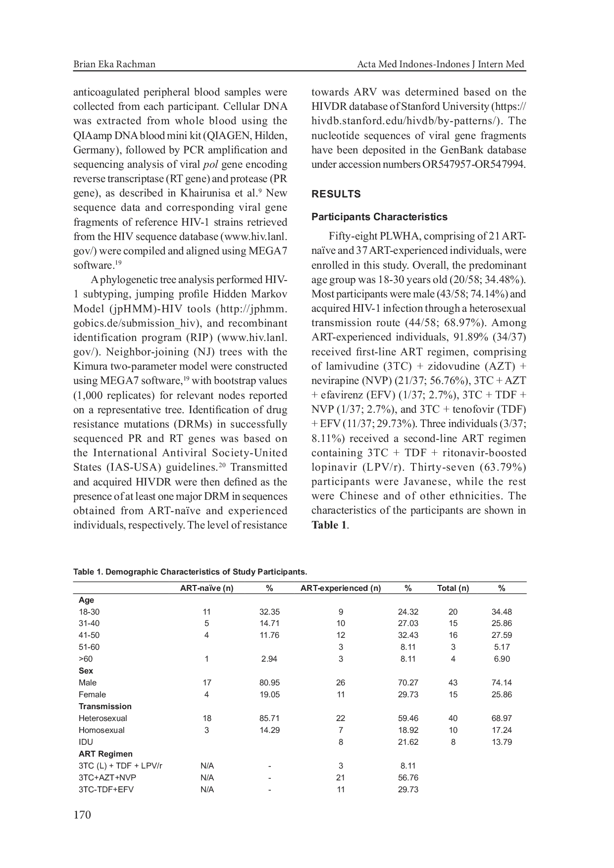 JURIS Genotypic Analysis of Transmitted and Acquired HIV Drug Resistance in People Living with HIV AIDS in Surabaya Indonesia from 2018 to 2019