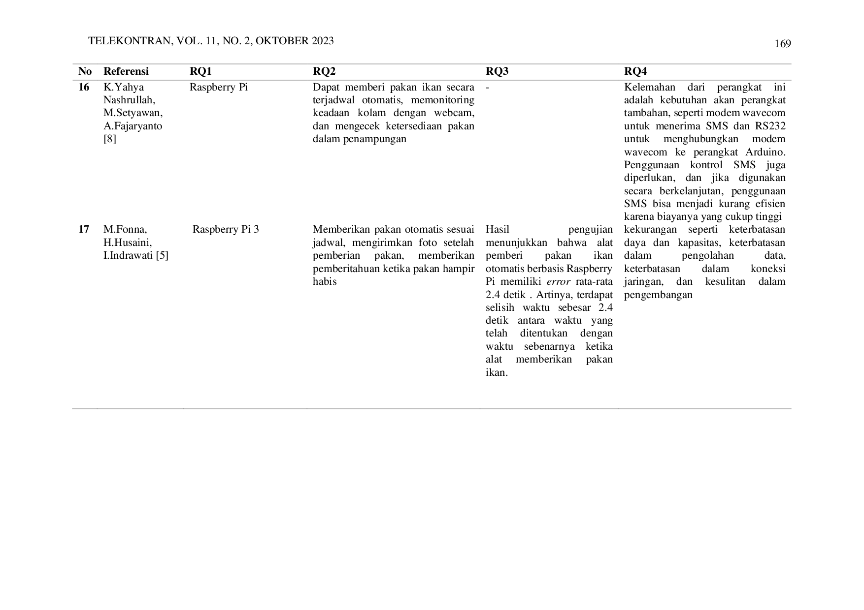 JURIS Development of Automated Fish Feed Technology in Modern Fisheries Literature Review
