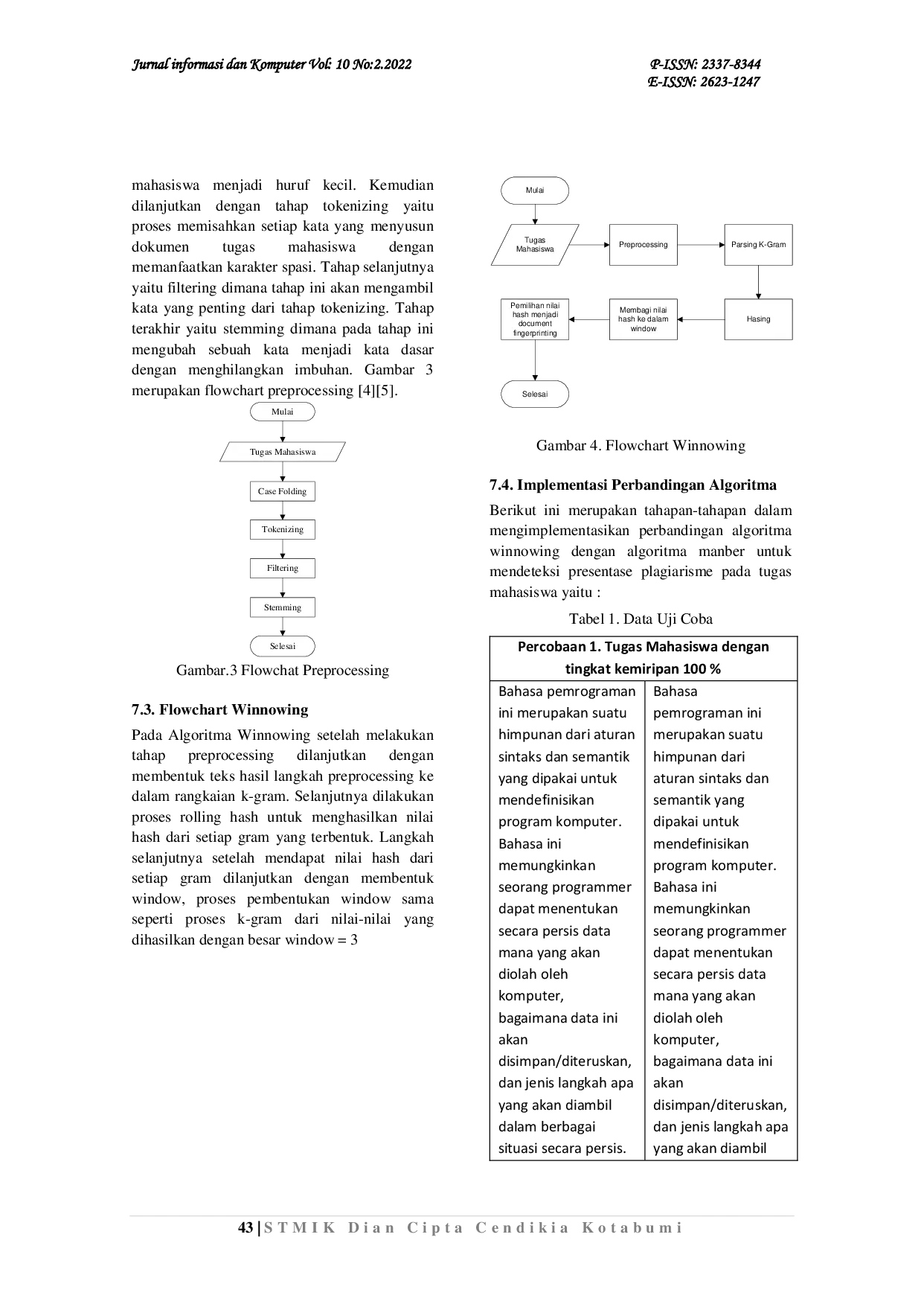 JURIS Komparasi Algoritma Winnowing dan Algoritma Manber dalam Mendeteksi Kemiripan Tugas Mahasiswa