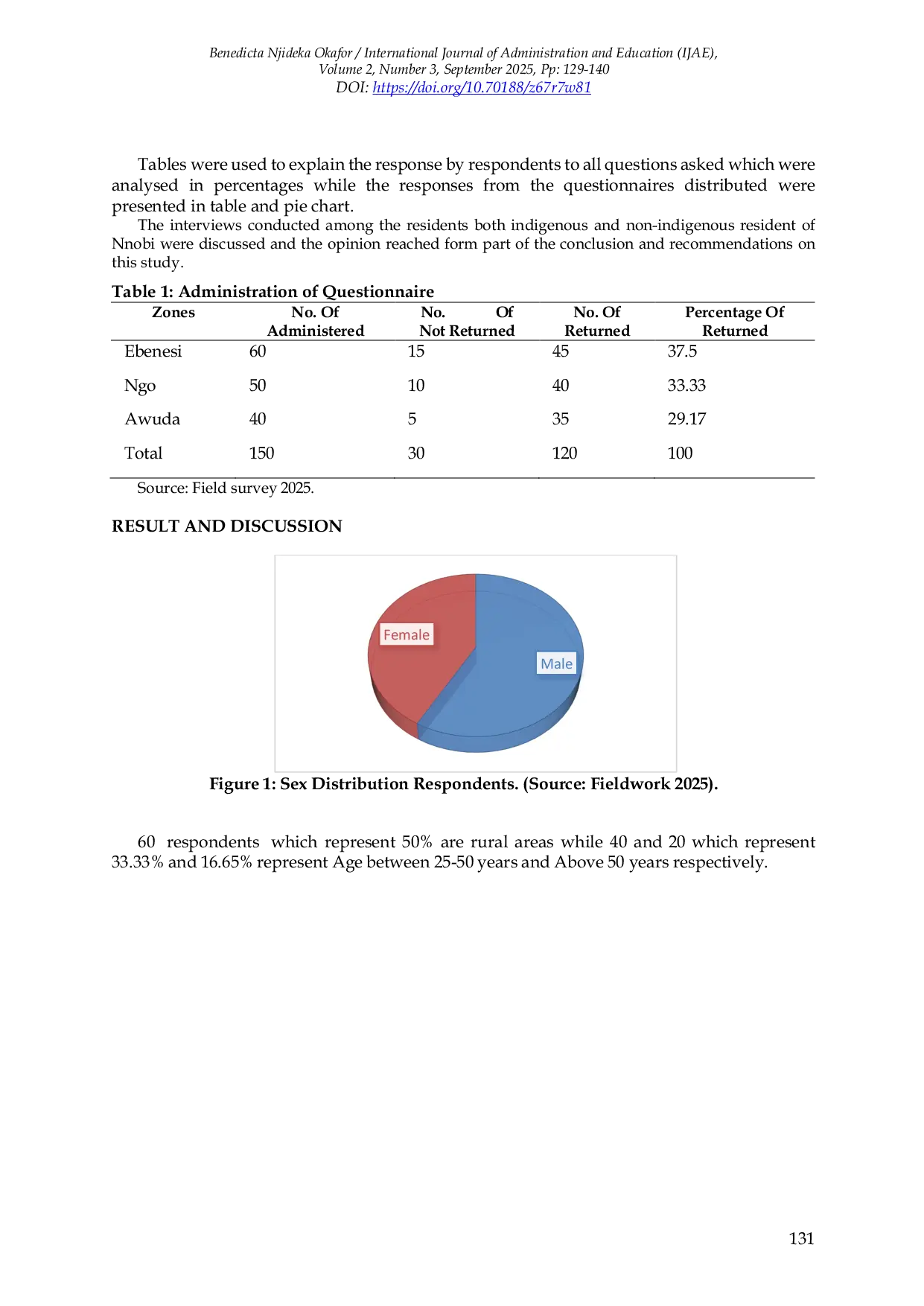 JURIS Decentralised Land Tenure Governance Frameworks and Rural Development Outcomes A Technical Review of the Land Use Act 1978 in Nnobi Nigeria