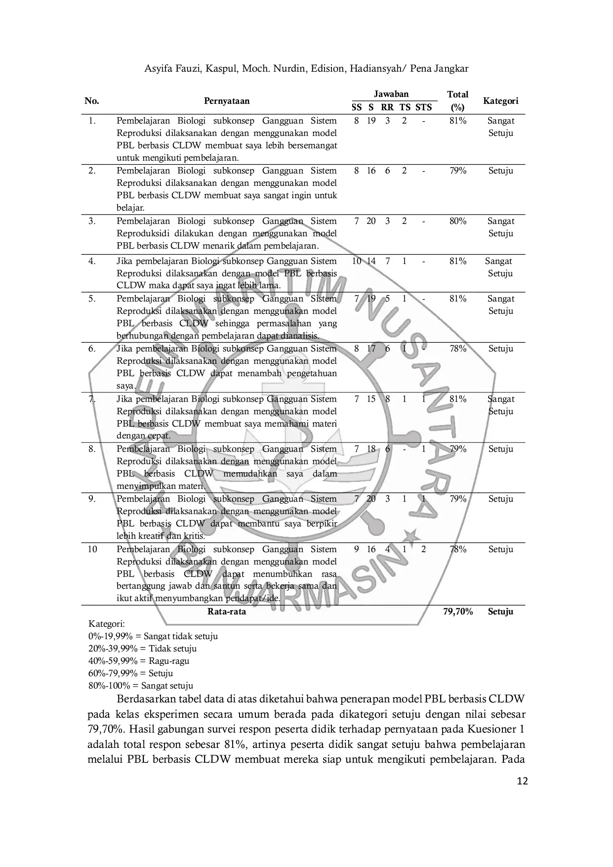 JURIS Ranah Afektif Dan Respon Peserta Didik Melalui Implementasi Aplikasi Budaya Literasi Digital Lahan Basah Cldw Pada Pembelajaran Sistem Reproduksi Manusia