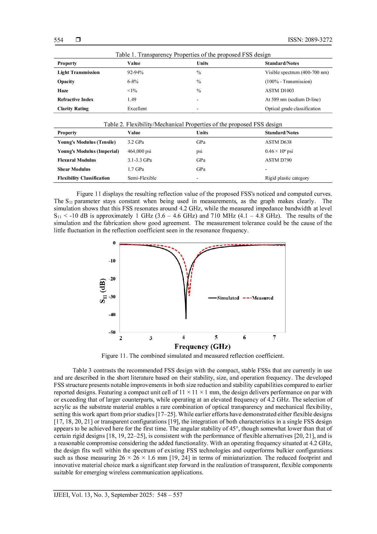 JURIS Angularly Stable Transparent and Flexible Modified Octagonal Shaped Frequency Selective Surface FSS for Sub GHz 5G Applications