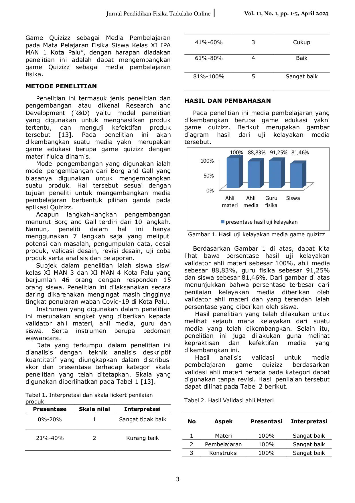 JURIS Pengembangan Game Quizizz Sebagai Media Pembelajaran Fisika Siswa Materi Fluida Dinamis Kelas XI MIPA MAN 1 Kota Palu
