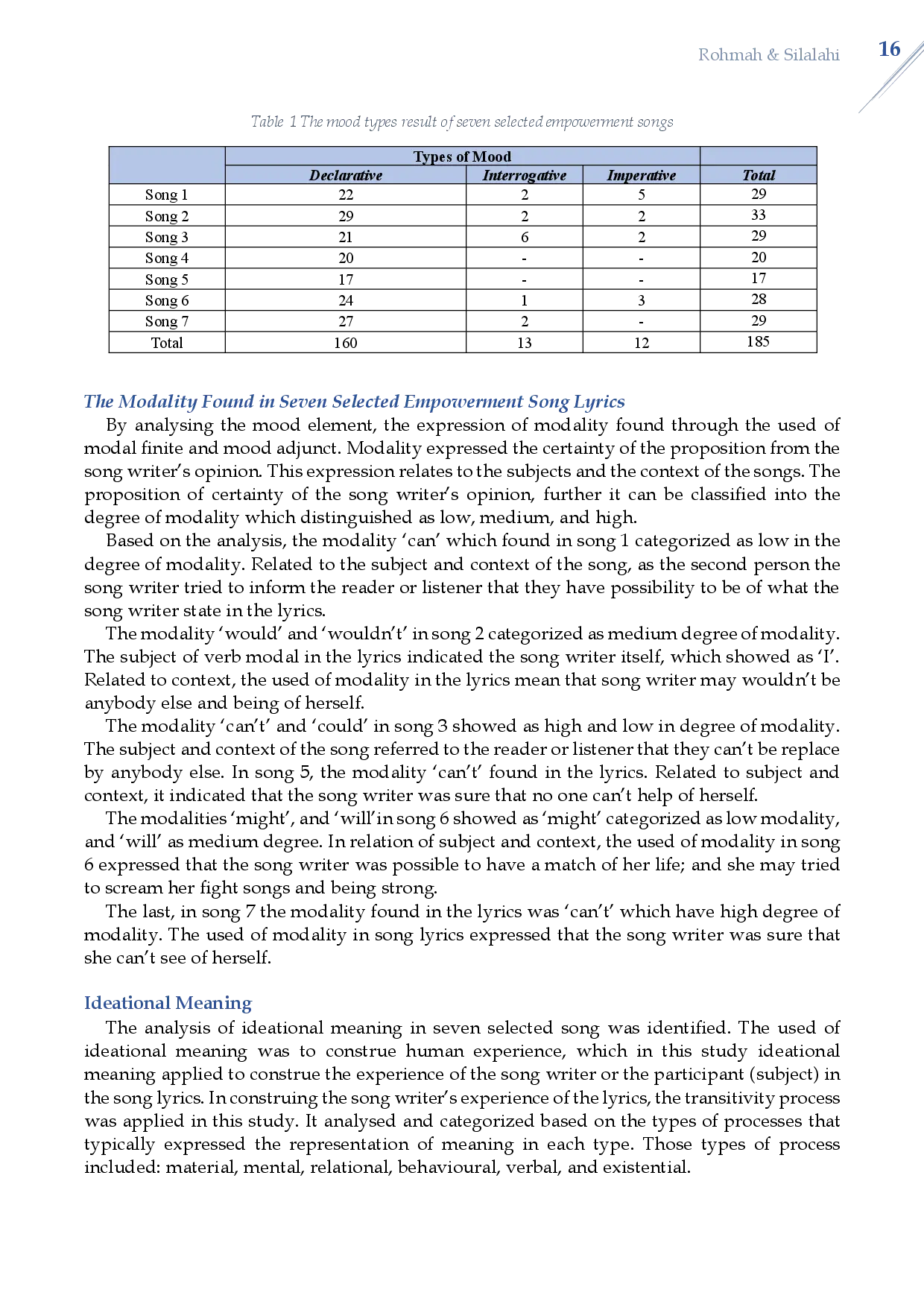 juris Empowerment in Seven Selected American Songs