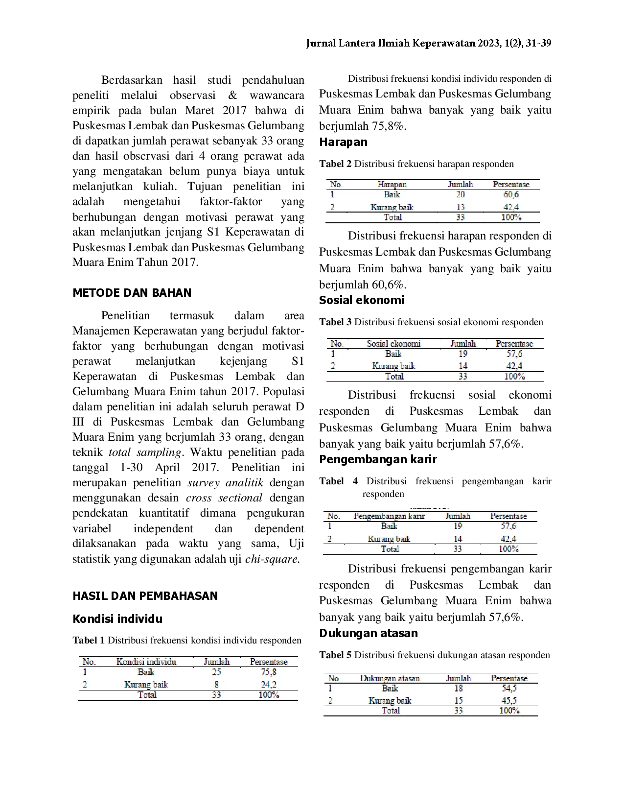 juris Faktor Faktor yang Berhubungan dengan Motivasi Perawat yang Akan Melanjutkan Jenjang S1 Keperawatan di Puskesmas Lembak dan Puskesmas Gelumbang Muara Enim