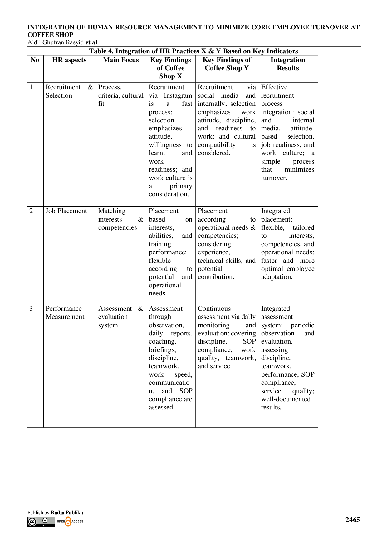 JURIS Integrasi Manajemen Sumber Daya Manusia untuk Meminimalkan Turnover Karyawan Inti di Coffee Shop