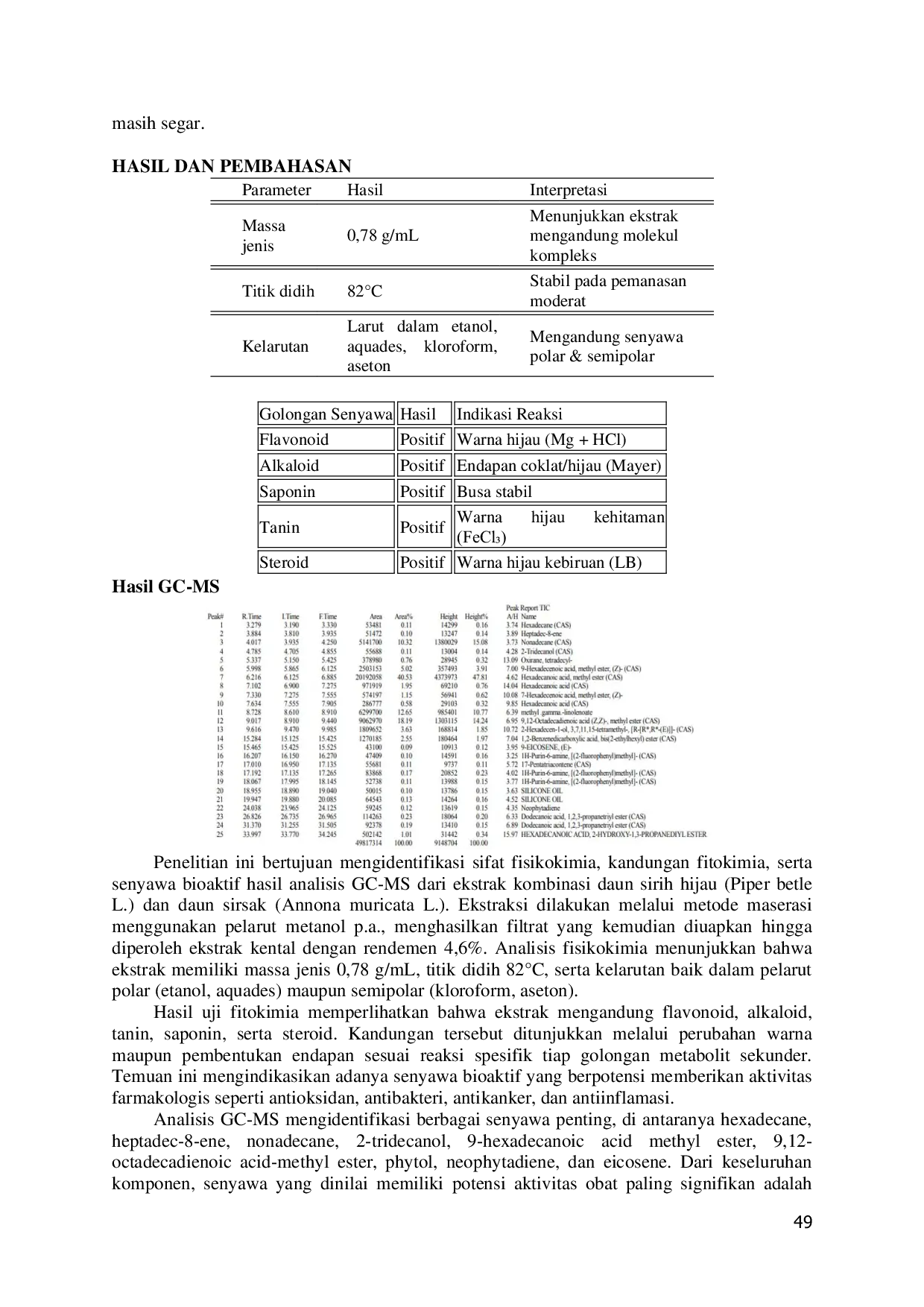 JURIS Identifikasi Senyawa Metabolit Sekunder Dan Analisis Senyawa Berpotensi Obat Hasil Ekstraksi Kombinasi Daun Sirih Hijau Piper Betle L Dan Daun Sirsak Annona Muricata