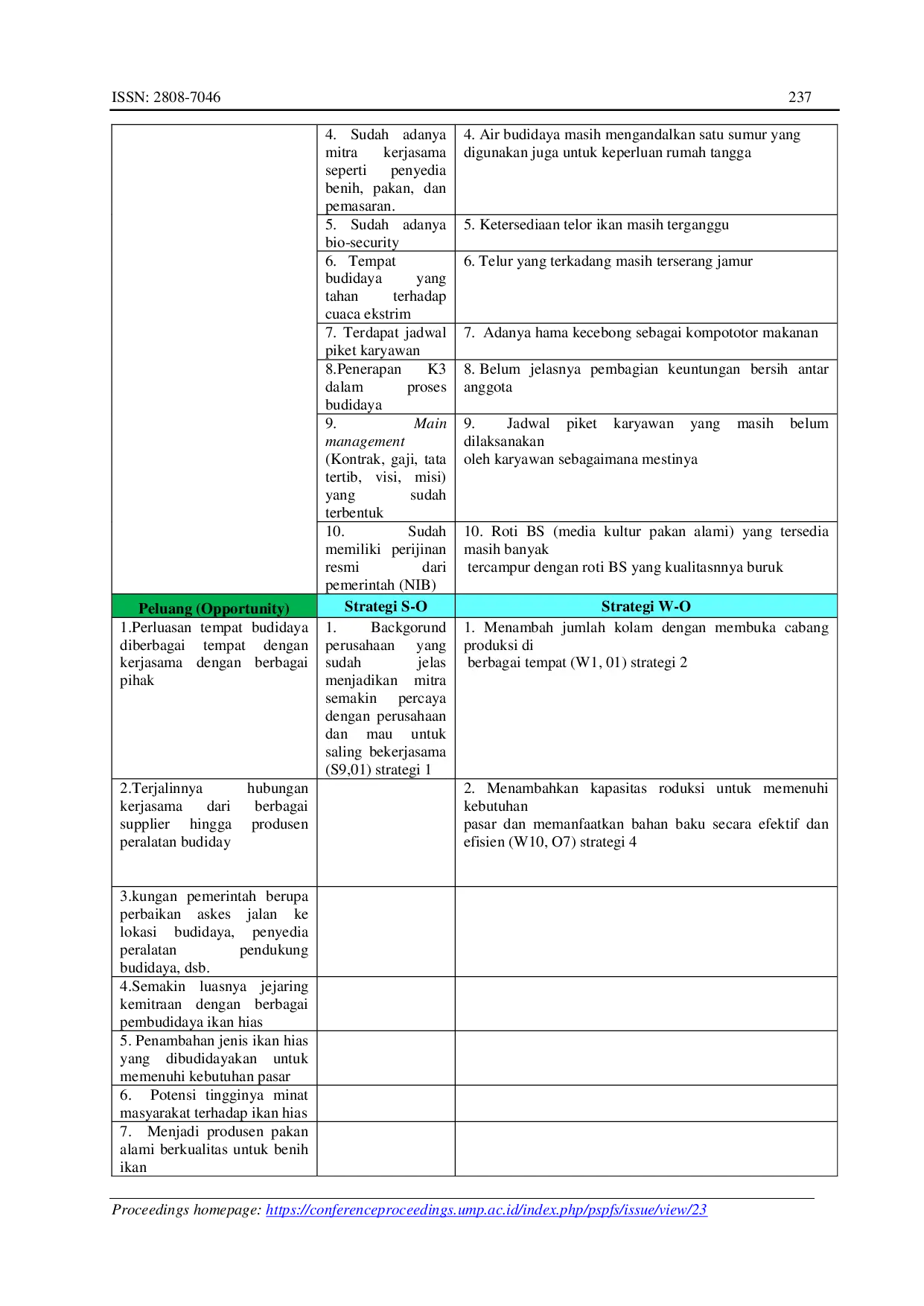 JURIS Strategi Pengembangan Usaha Budidaya Ikan Hias pada Usaha Budidaya Maresh Farm Id di Kecamatan Kejobong Purbalingga Jawa Tengah