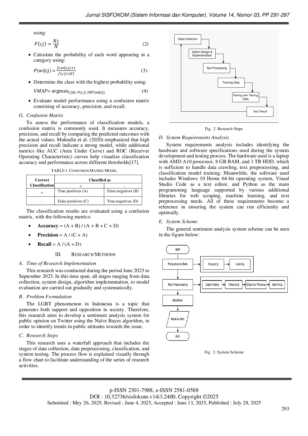 JURIS Analysis of Public Sentiment Towards LGBT on Twitter Social Media using Na ve Bayes Method