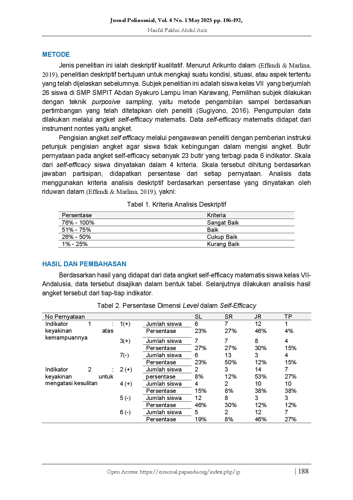 juris Analisis Self Efficacy pada Siswa Kelas VII SMP dalam Pembelajaran Matematika