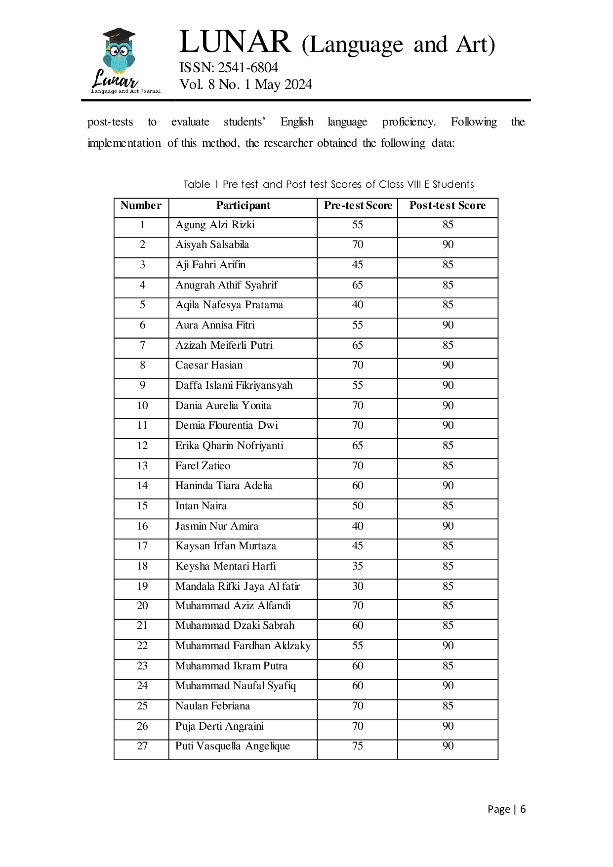 JURIS The Impact of Greeting Cards on Enhancing Students Speaking Proficiency A Qualitative Study in Class VIII E of SMPN 2 Bengkulu City