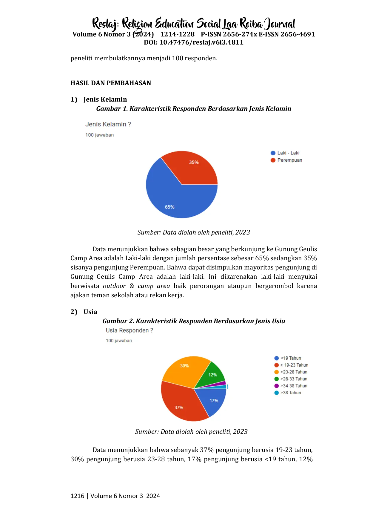 JURIS Pengaruh Daya Tarik Objek Wisata terhadap Minat Berkunjung di Gunung Geulis Camp Area Bogor