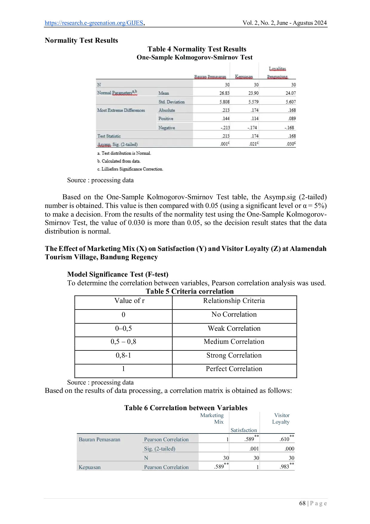 JURIS The Effect of Marketing Mix on Satisfaction and Its Implications on Visitor Loyalty A Survey on Visitors in Alamendah Tourism Village Rancabali District Bandung Regency
