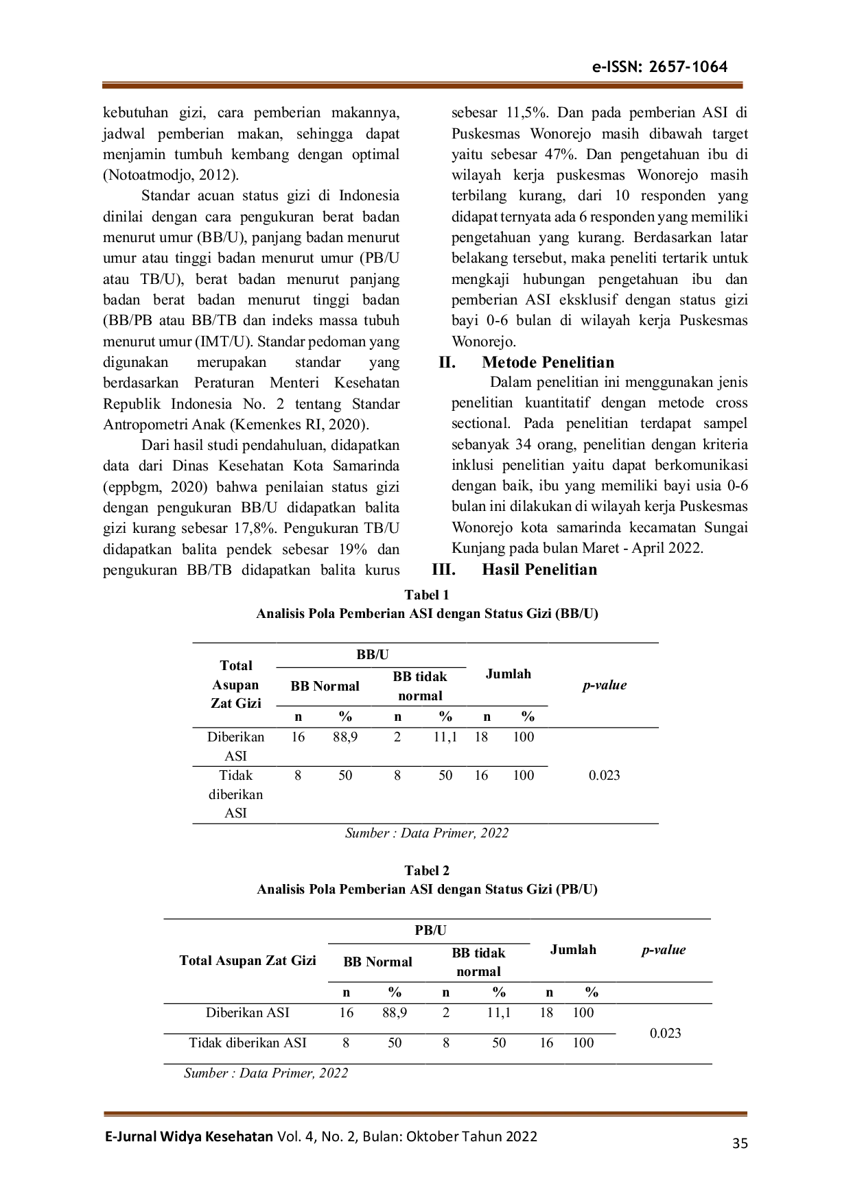 JURIS Hubungan Pola Pemberian Asi Dan Pengetahuan Ibu Dengan Status Gizi Bayi 0 6 Bulan Tahun 2022