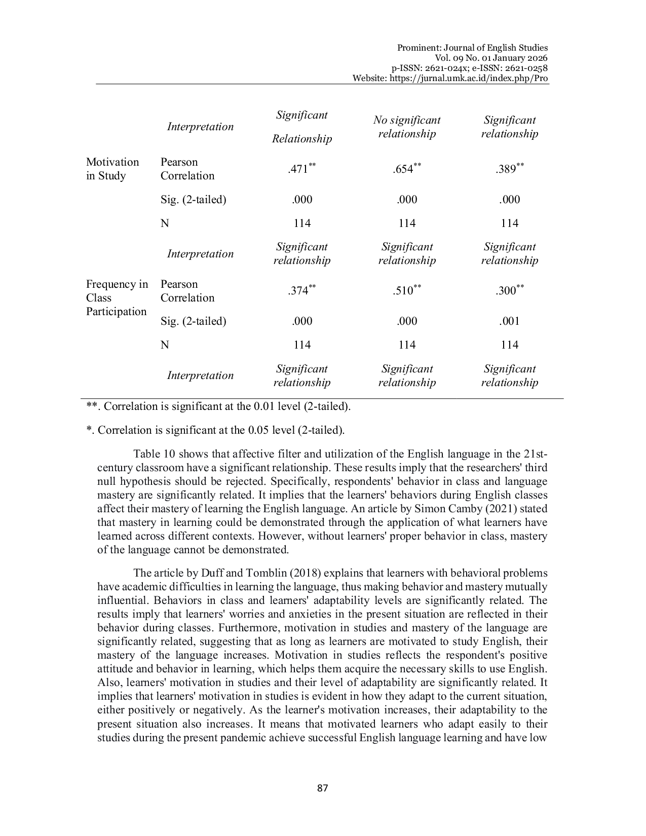 JURIS Student s Affective Filter and Their Utilization of the English Language in the 21st Century Classroom