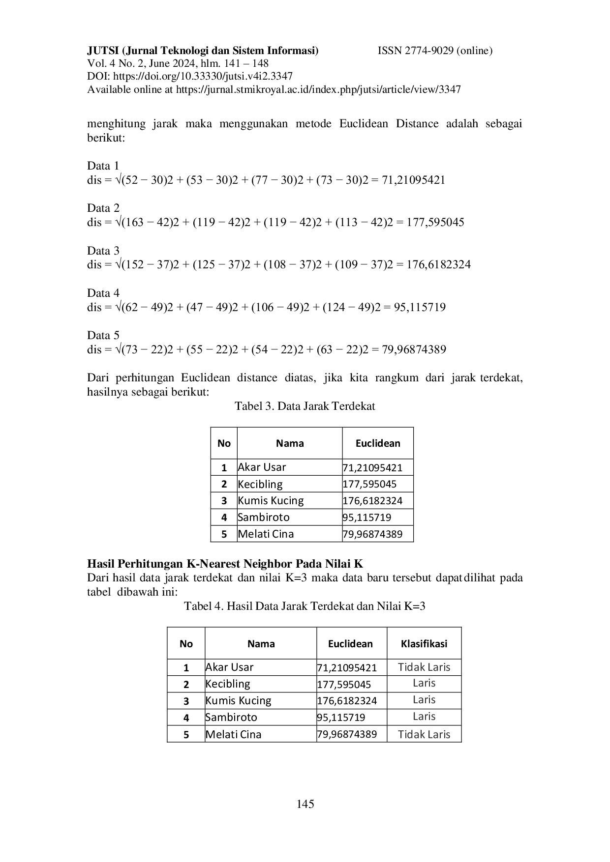 JURIS Penerapan Metode K Nearest Neighbor Untuk Memprediksi Penjualan Produk Rempah Rempah Terlaris Pada Toko Hj Fatimah