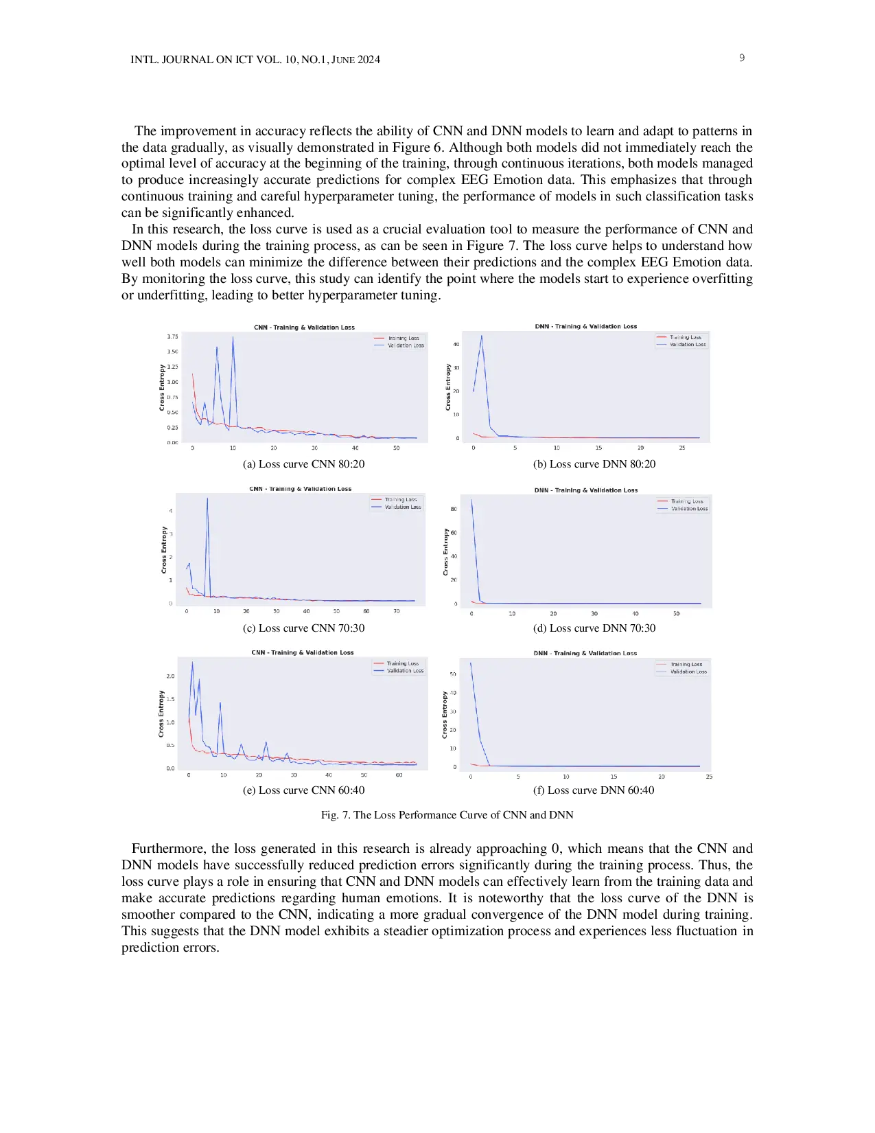 JURIS Optimizing Hyperparameters of CNN and DNN for Emotion Classification Based on EEG Signals