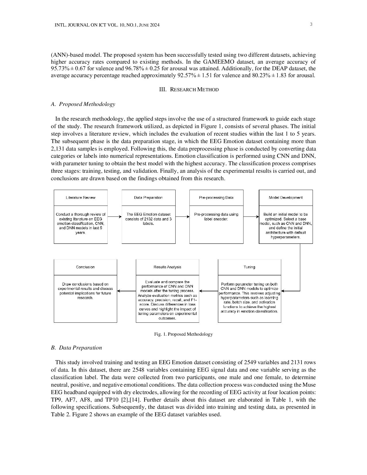 JURIS Optimizing Hyperparameters of CNN and DNN for Emotion Classification Based on EEG Signals