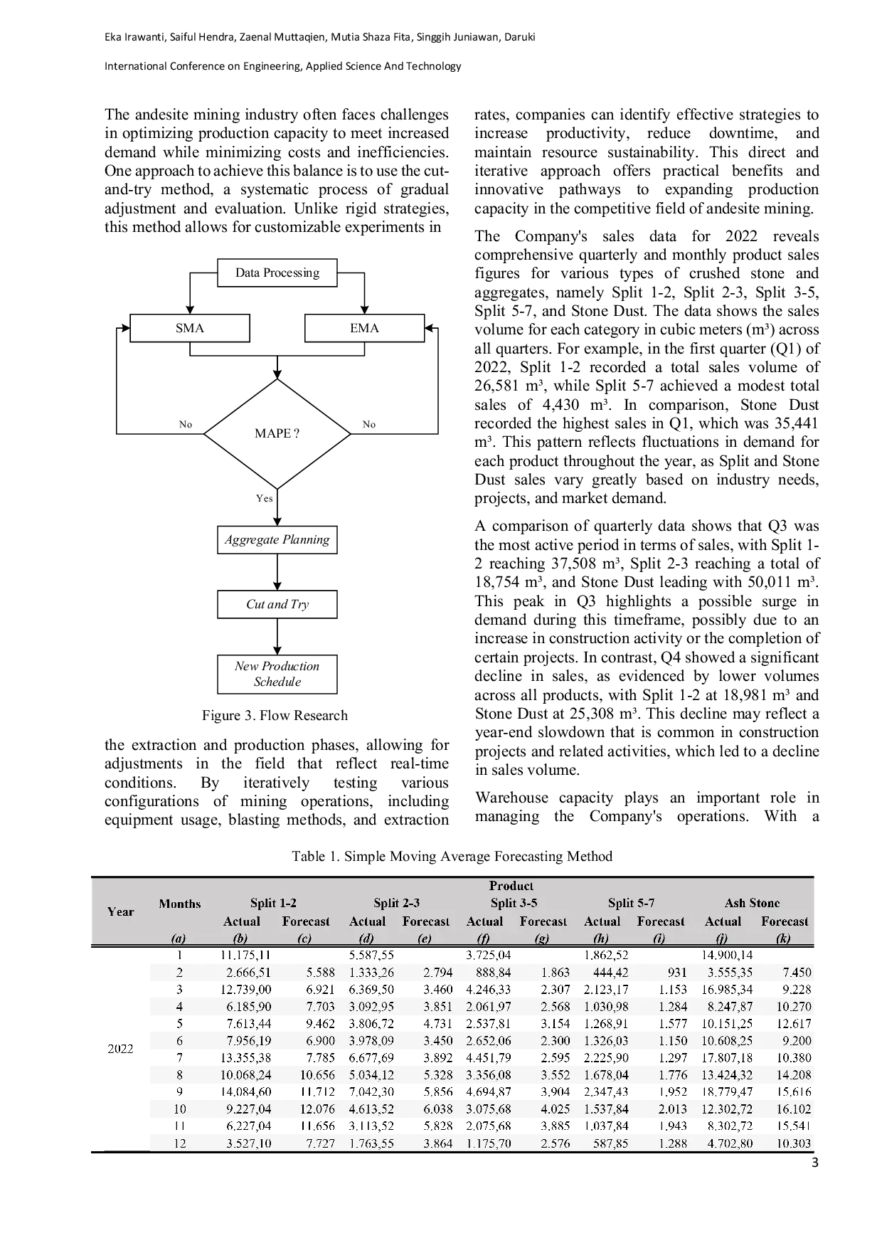 JURIS Increasing Production Capacity With The Cut And Try Method In Andesite Mining