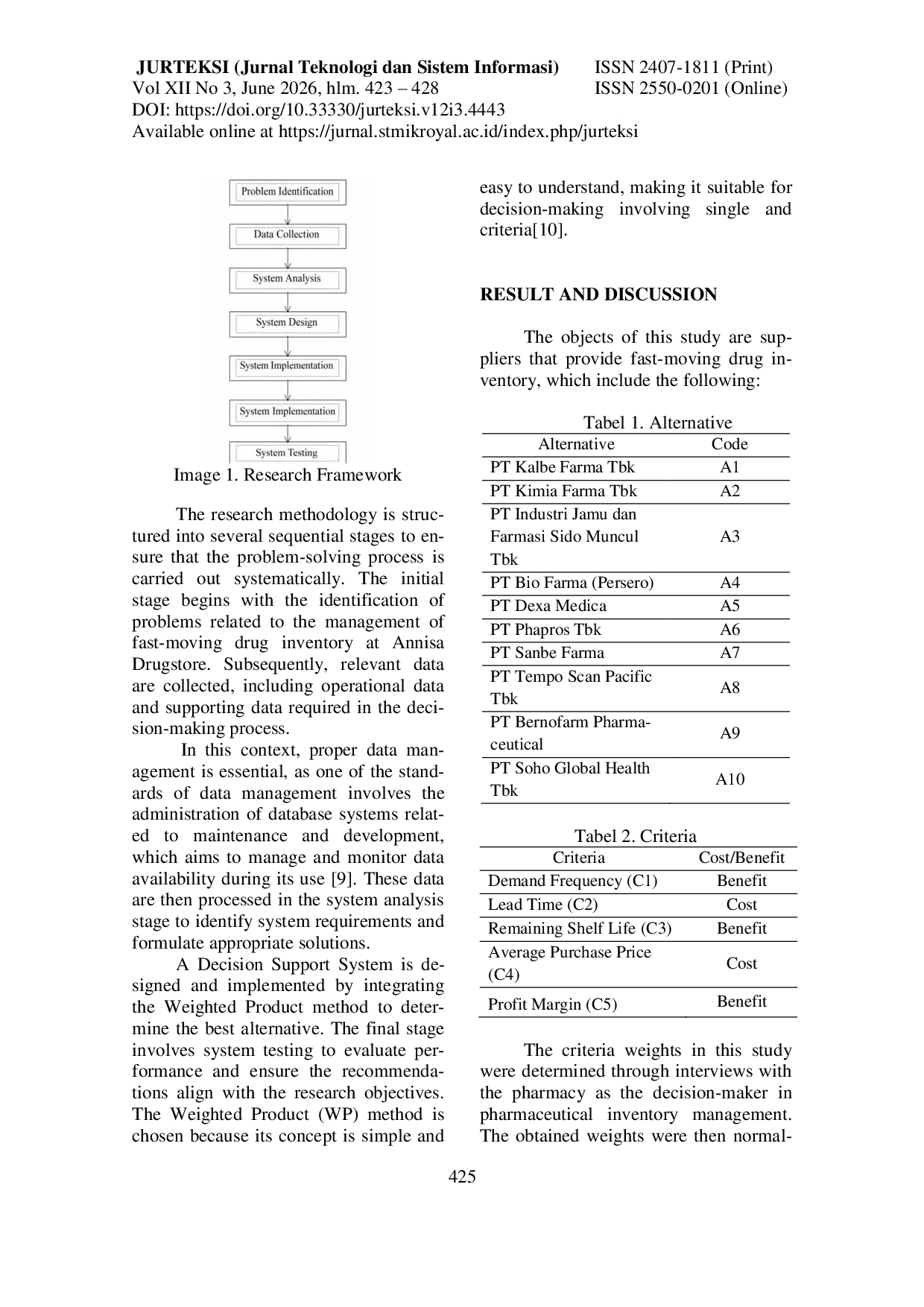 JURIS Optimization of Fast Moving Drug Inventory Using the Weighted Product Method at Annisa Drugstore