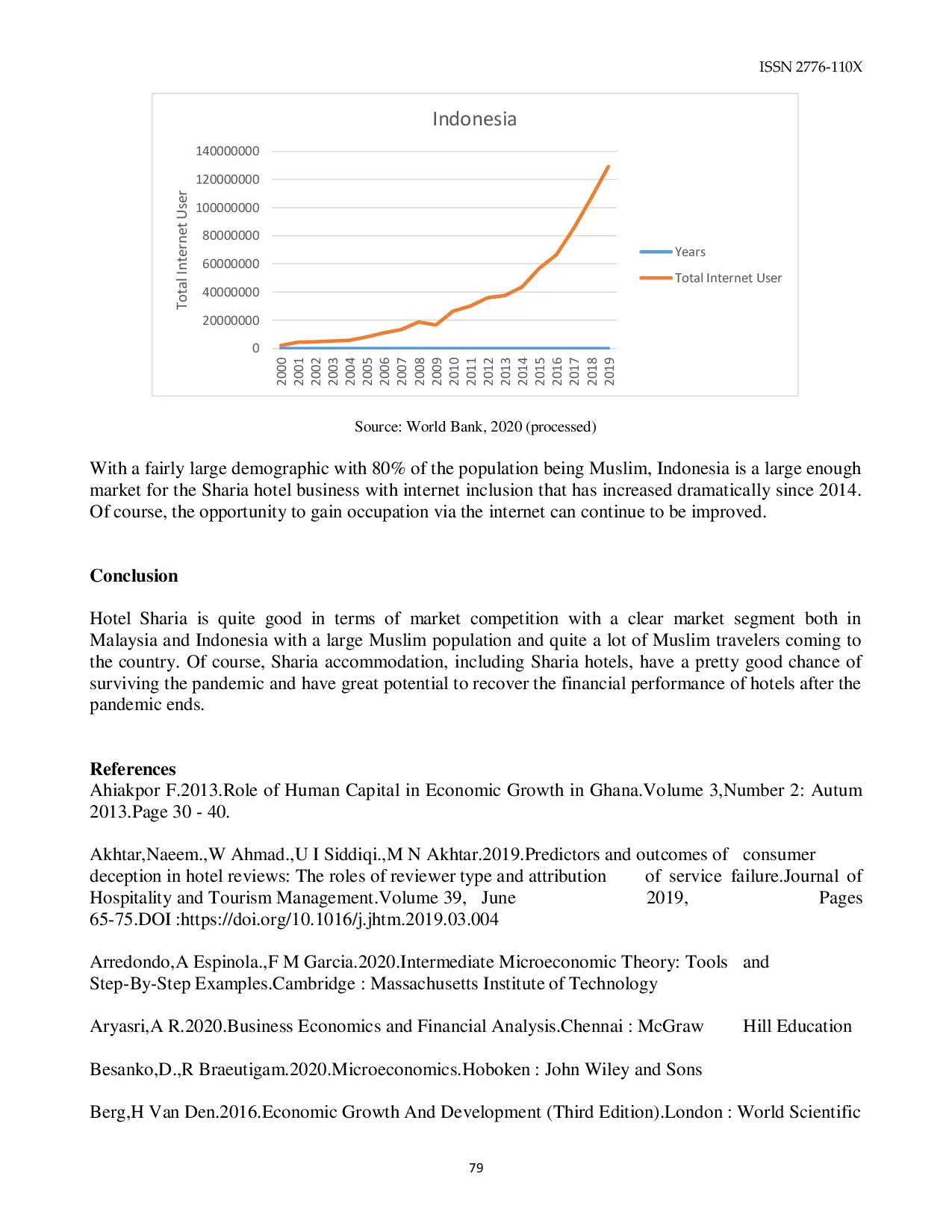 JURIS Analysis of Solow Growth Model in Sharia Hotel Industry In Pandemic Era Case Study Indonesia and Malaysia