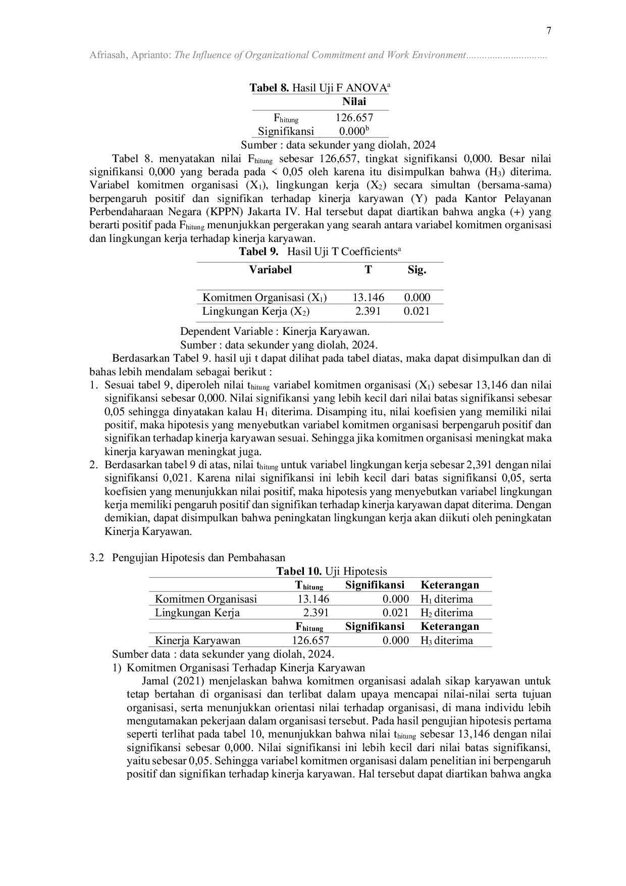 JURIS The Influence of Organizational Commitment and Work Environment on Employee Performance at KPPN Jakarta IV