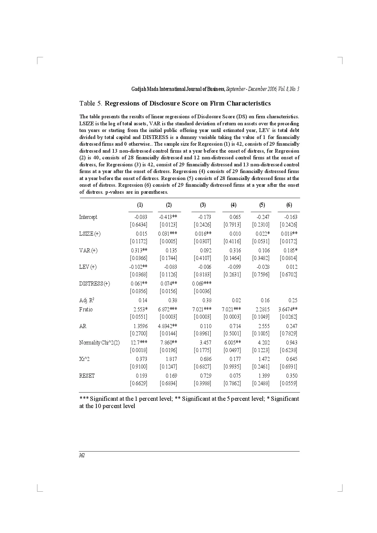juris Voluntary Disclosure in the Annual Reports of Financially Distressed Companies in Indonesia