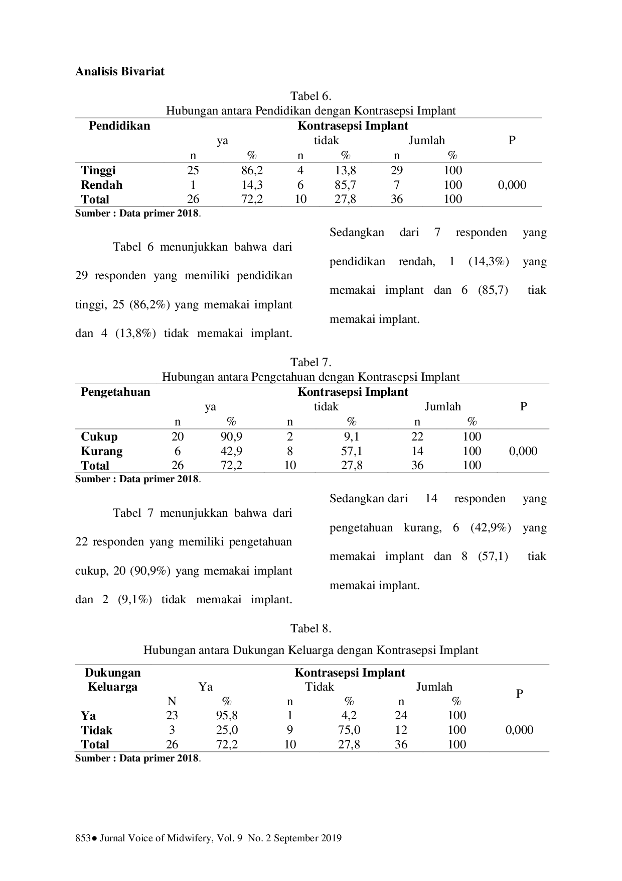 JURIS Faktor Faktor Yang Berhubungan Dengan Penggunaan Alat Kontrasepsi Implant