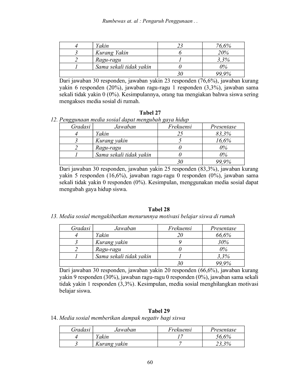 JURIS The Effect of Social Media Use on Learning Time
