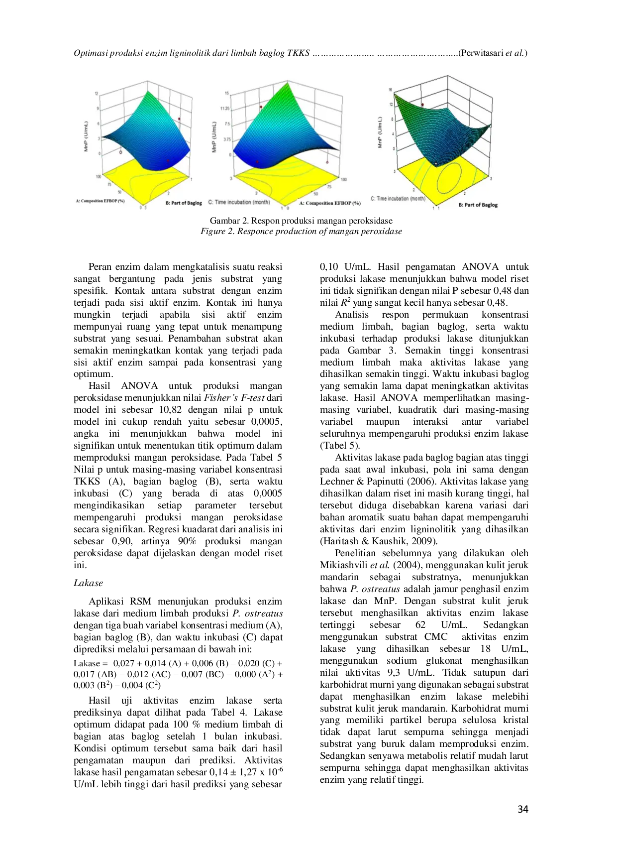 JURIS Optimization Of Ligninolytic Enzyme Production From Pleurotus Ostreatus Medium Waste Production Using Surface Response Methodology