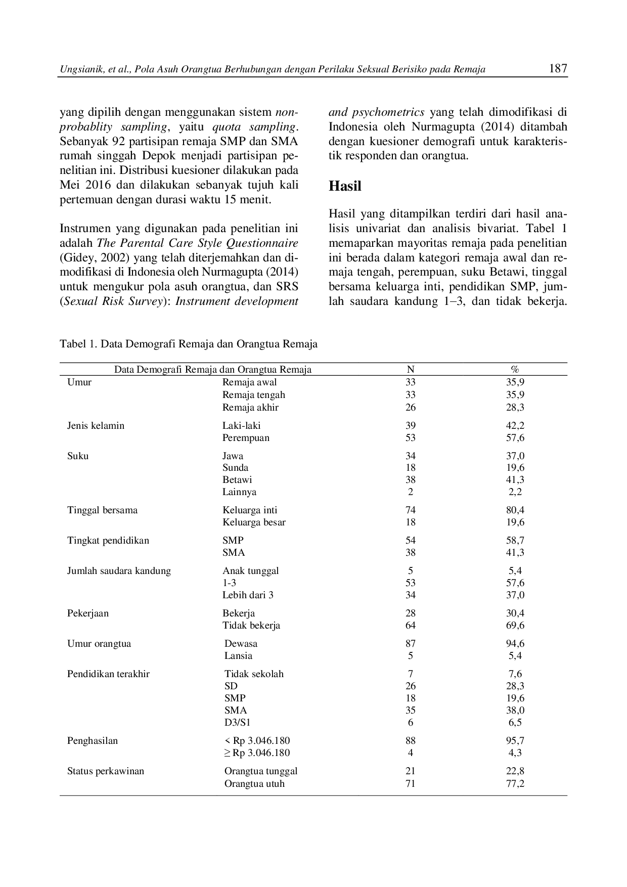 juris Pola Asuh Orangtua Berhubungan Dengan Perilaku Seksual Berisiko Pada Remaja Binaan Rumah Singgah