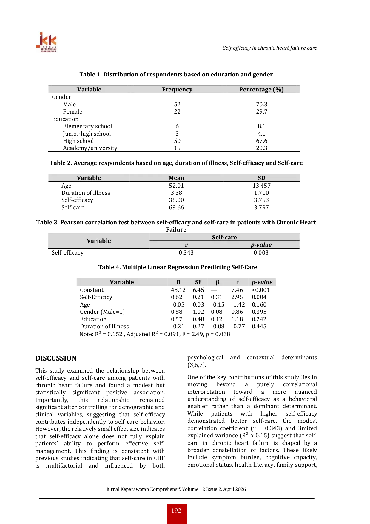 JURIS Self Efficacy as a Behavioral Enabler of Self Care in Chronic Heart Failure