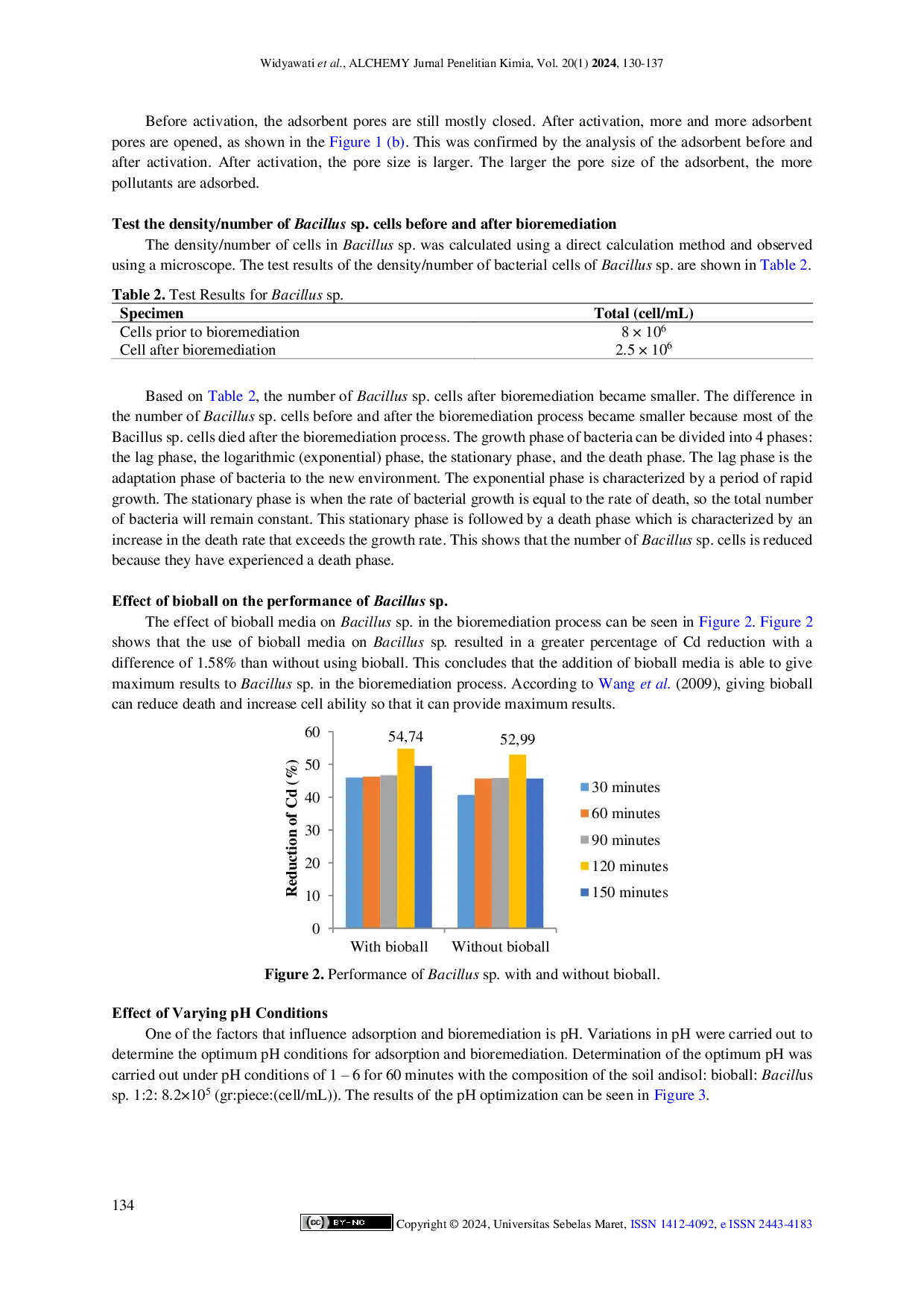 JURIS Combination of Andisol Soil Bioball Bacillus sp For Cadmium Removal Application