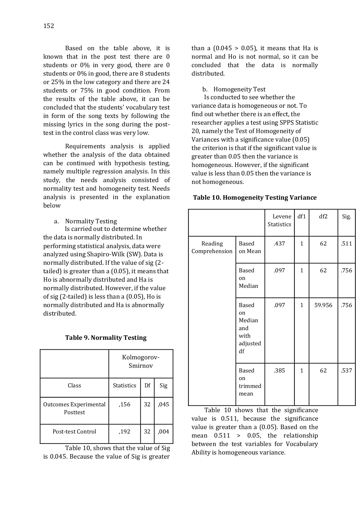 JURIS Applying English Songs Method in Vocabulary Learning at SMAN 4 Baubau