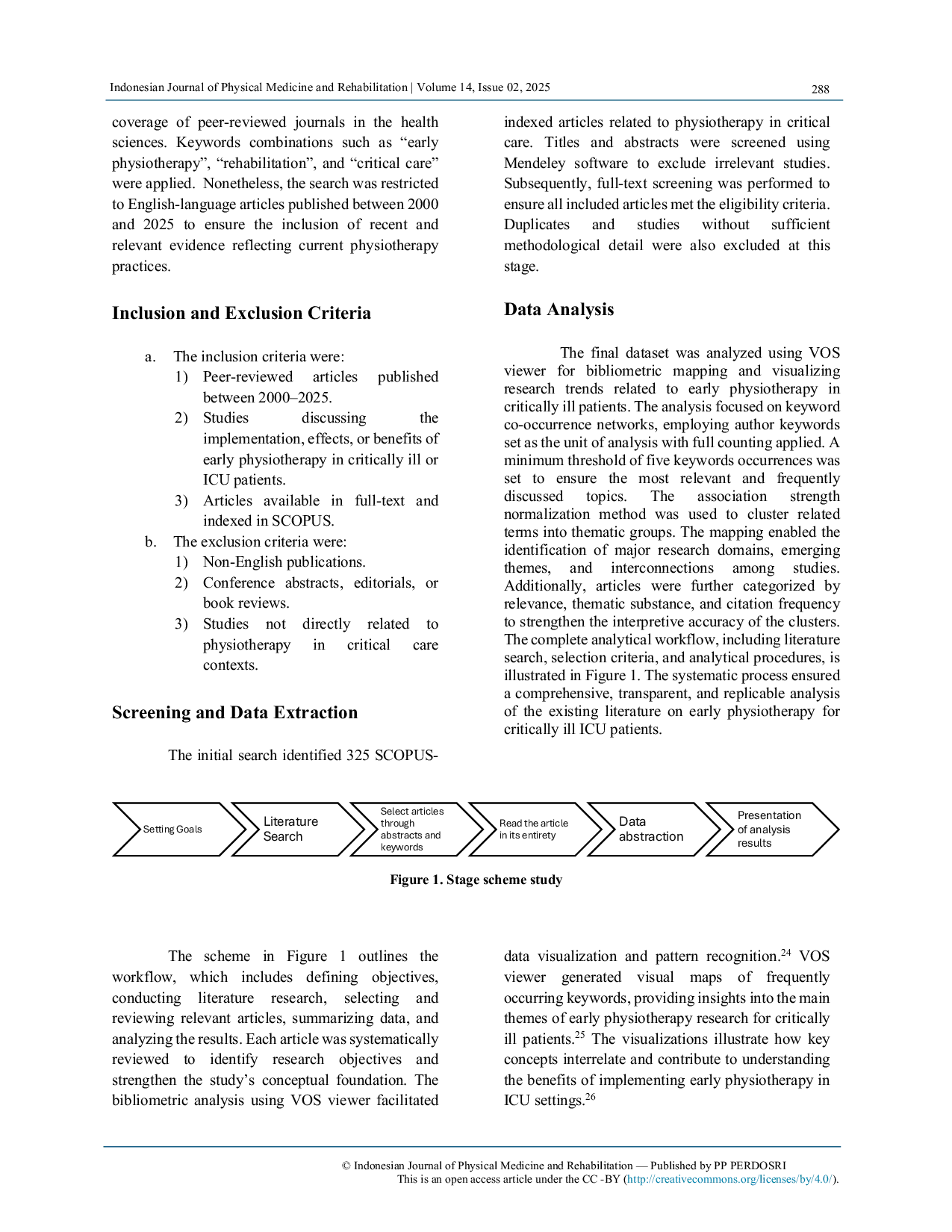 JURIS The Transition from Delayed Physiotherapy to Early Physiotherapy in Intensive Care Patients A Bibliometric Analysis