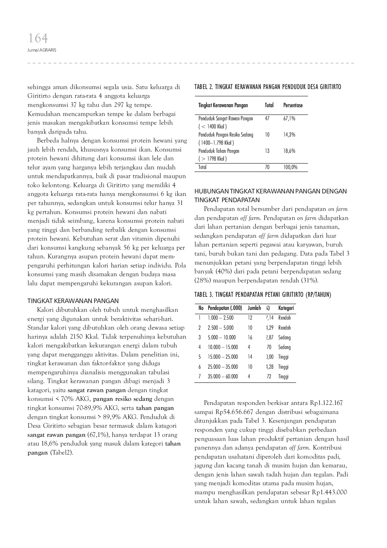 JURIS Analisis Pola Konsumsi dan Tingkat Kerawanan Pangan Petani Lahan Kering di Kabupaten Gunungkidul Studi Kasus di Desa Giritirto Kecamatan Purwosari Gunungkidul