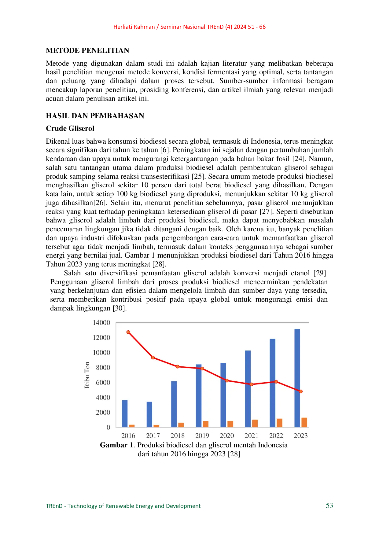 JURIS Review Teknologi Konversi Crude Glycerol menjadi Bioetanol Solusi Berkelanjutan untuk Transisi Energi Terbarukan
