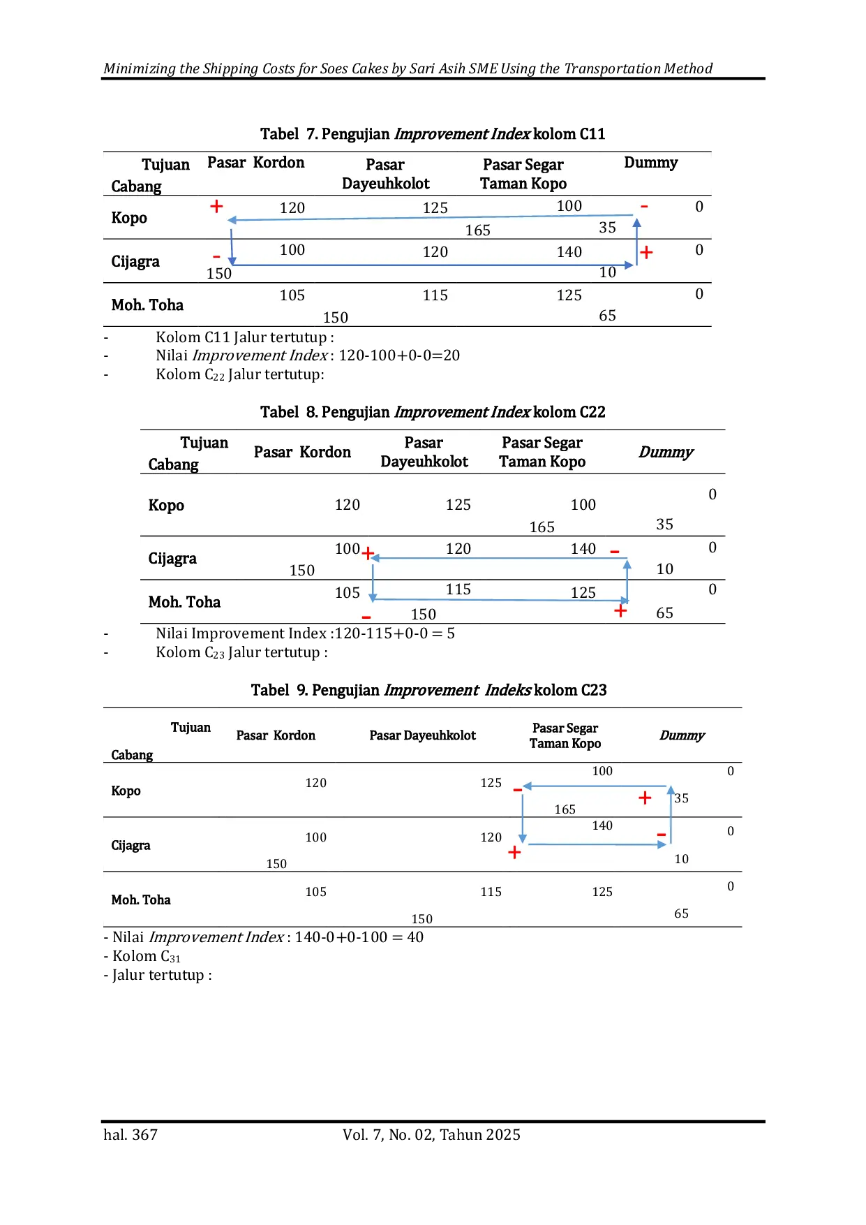 JURIS Minimizing the Shipping Costs for Soes Cakes by Sari Asih SME Using the Transportation Method