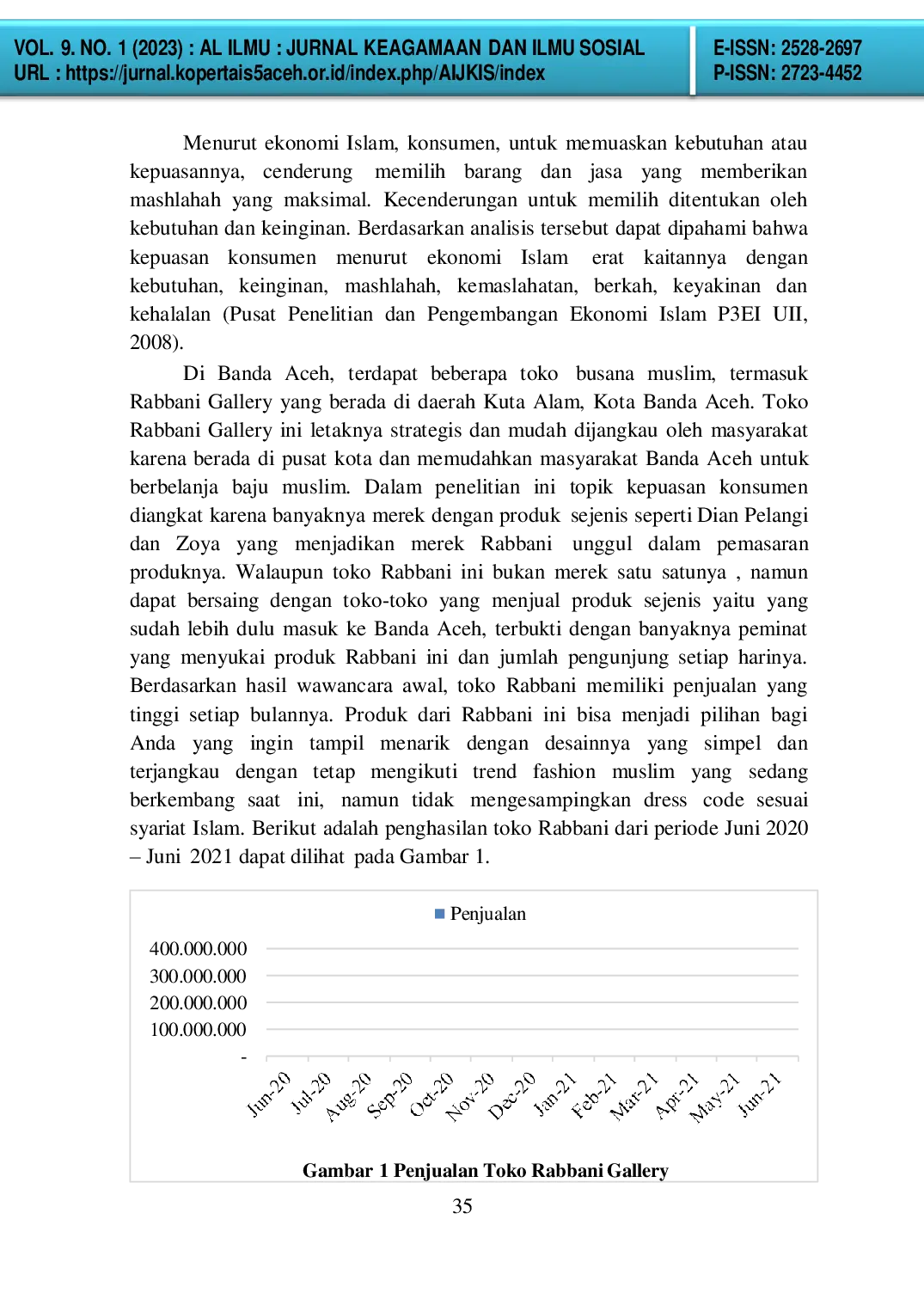 JURIS Analisis Kepuasan Pelanggan Perspektif Islam pada Toko Busana Muslim Rabbani di Kota Banda Aceh