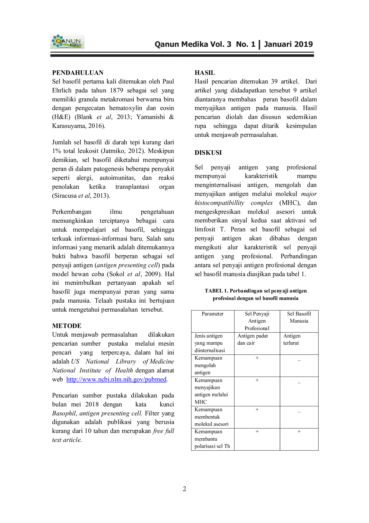 JURIS Telaah Sel Basofil Sebagai Sel Penyaji Antigen pada Manusia