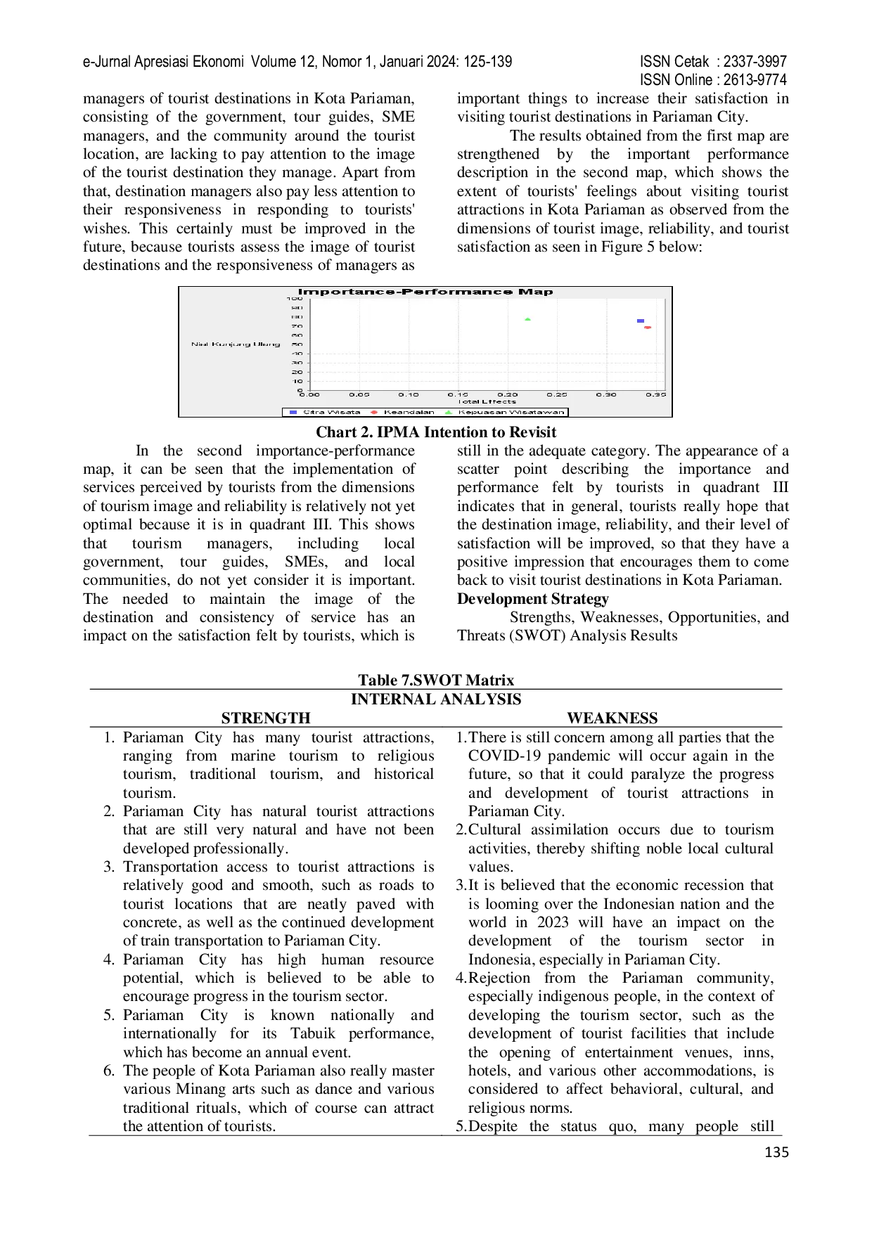 JURIS Dimensions of Tourism Development Tourism Strategies and Performance Indicators Case Study in Pariaman City