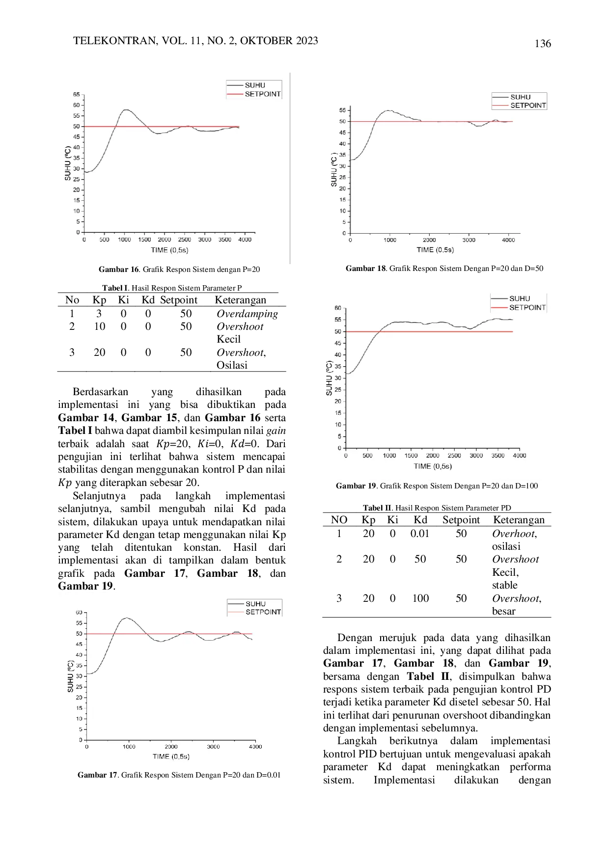JURIS Design of Electric Oven Temperature Control System Using PID Method