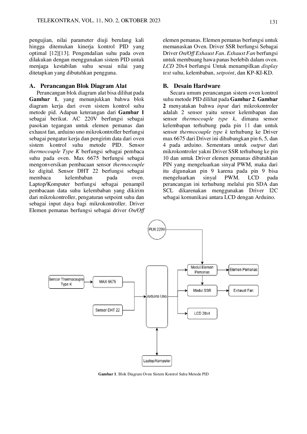 JURIS Design of Electric Oven Temperature Control System Using PID Method