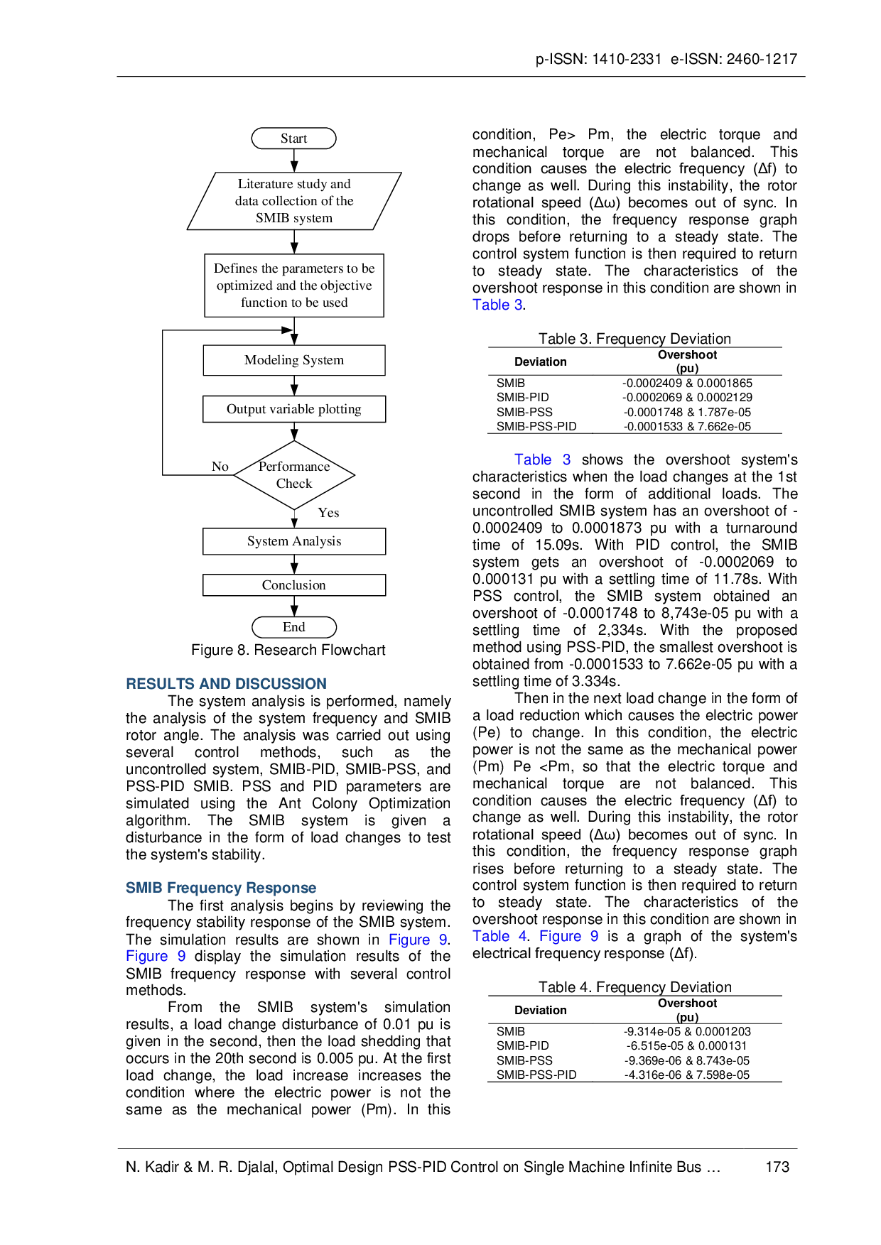 JURIS OPTIMAL DESIGN PSS PID CONTROL ON SINGLE MACHINE INFINITE BUS USING ANT COLONY OPTIMIZATION